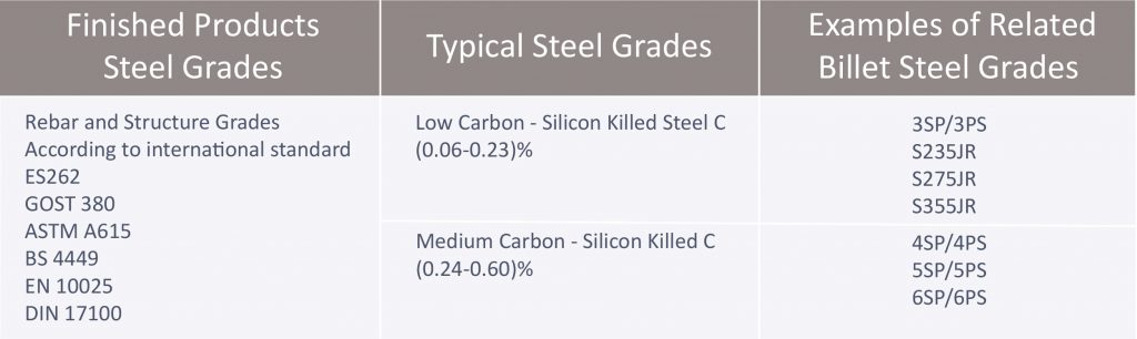 billet grades